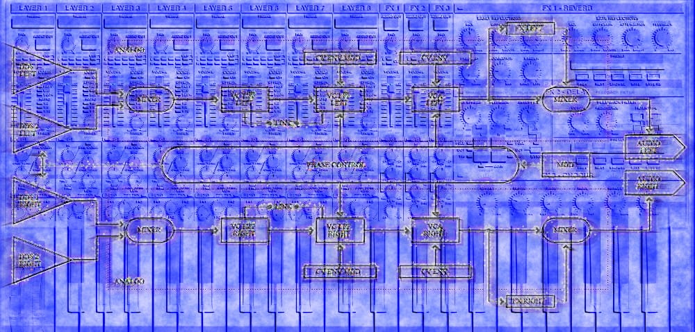 My Perfect Synthesizer